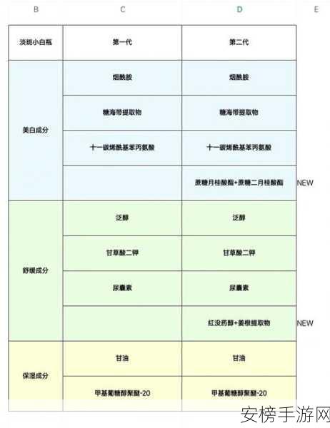 96精产国品一二三产区区别：国产96号汽油：一、二、三产区油品差异解析