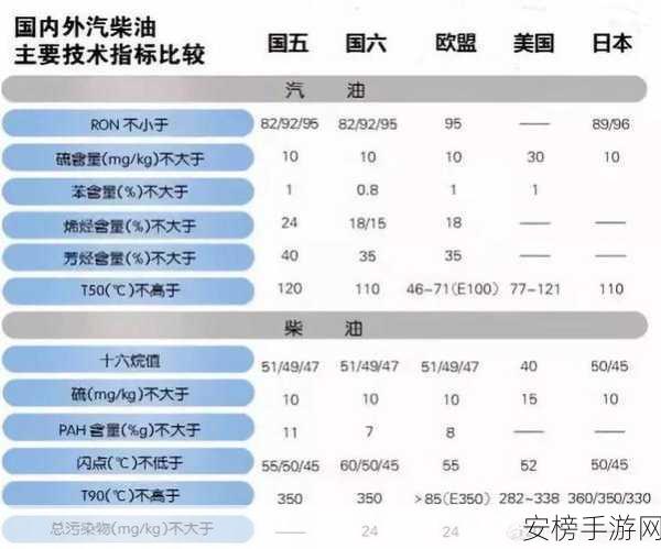 96精产国品一二三产区区别：国产96号汽油：一、二、三产区油品差异解析