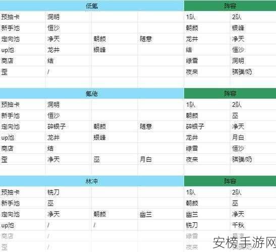 新月同行全角色公测开荒节奏榜独家定制秘籍