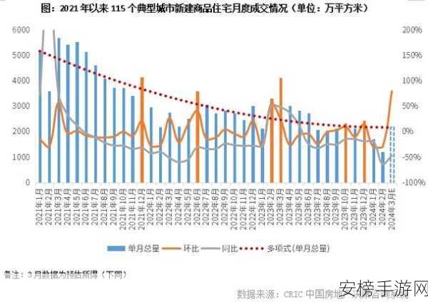 永久看一二三四线：多城市房产市场全景分析