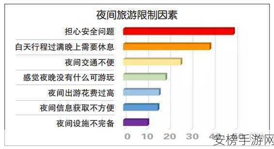 夜间100款禁用：夜间限制应用清单