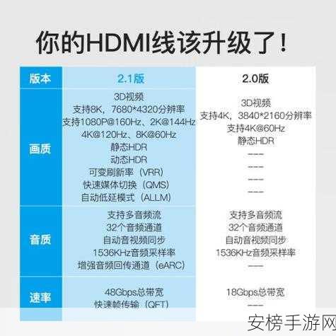 hdmi21高清线推荐：4K超清HDMI 2.1数字连接线选购指南