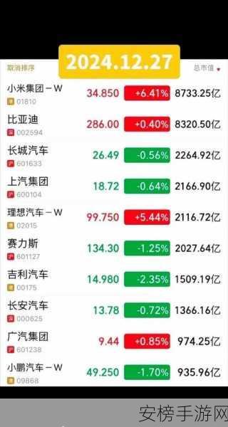 小米市值为何不高：小米股价表现为何不及预期