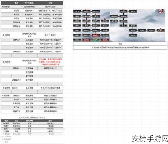 揭秘新笑傲江湖手游，氪金高手的武林盟主速成秘籍