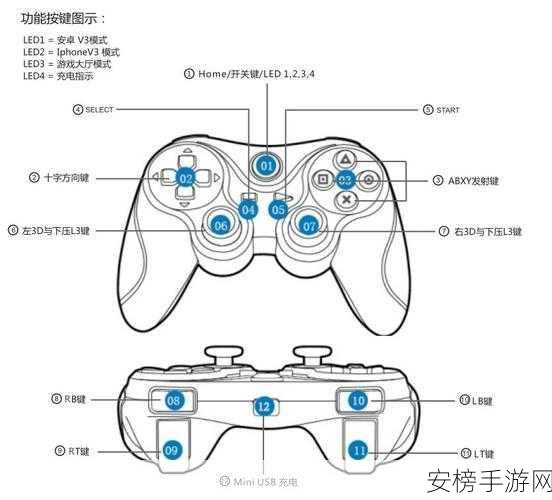 星际战士2用手柄还是键盘：星际争霸2：手柄与键鼠操作方式选择指南