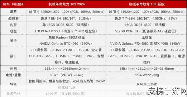 7940hs：锐龙7 940HS性能解析