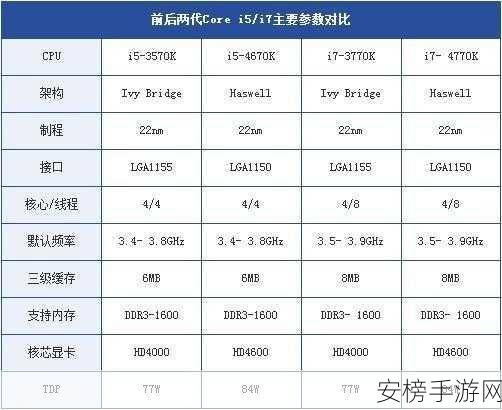 酷睿i513500h与酷睿i713700h哪个好：酷睿i5-13500H对比i7-13700H：性能全面解析