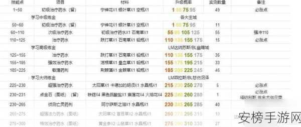 附魔1-450最省材料攻略：魔法师的材料节省秘籍：1-450级附魔速成指南