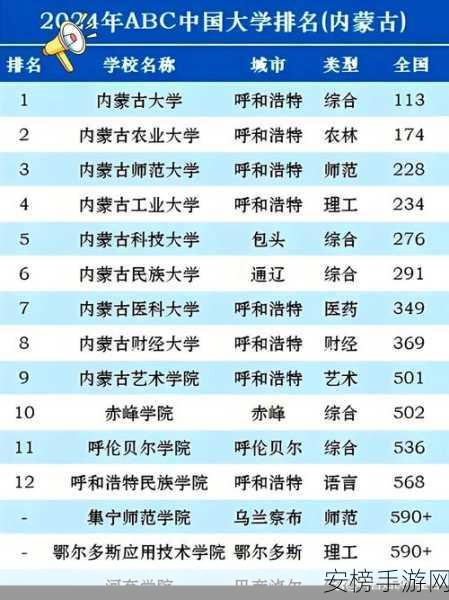 蒙古B大还是B大：蒙古国立大学：实力与声誉探析