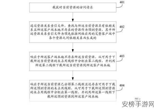 绑定jy收集系统白清素：白清素JY捕获与归集机制研究