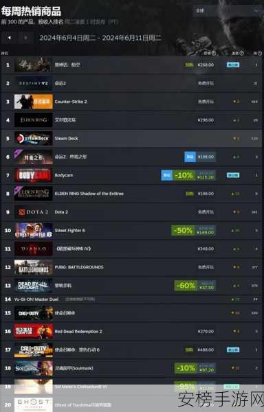 怎么看steam销量：Steam销量解析指南