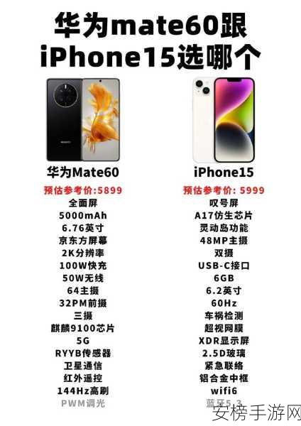 华为Mate60和苹果15哪个打游戏好一些：华为Mate60与iPhone 15游戏性能对比：谁是游戏玩家的更佳选择？