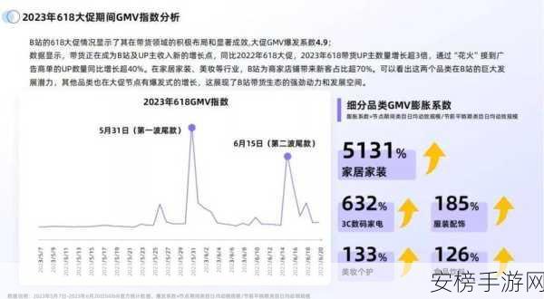 2024年免费b站人口：2024年B站用户数据统计分析