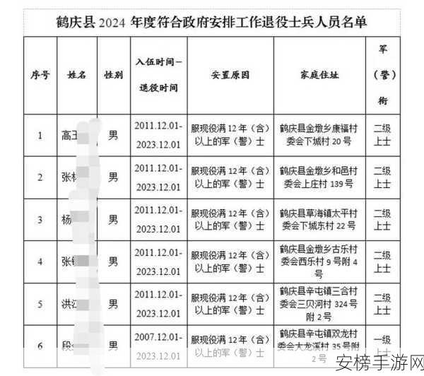 2024退伍军人回召：2024年度退役军人重返军营计划