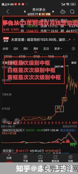 0被爆炒是种什么感受：当股票被爆炒到涨停是什么体验