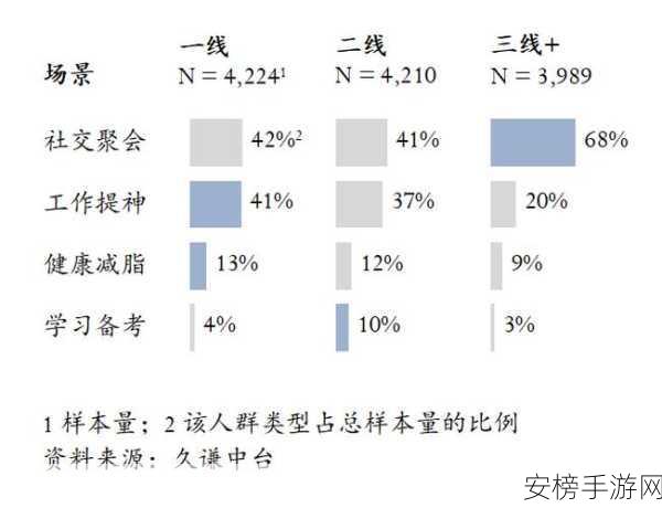 日本一线和三线：```text