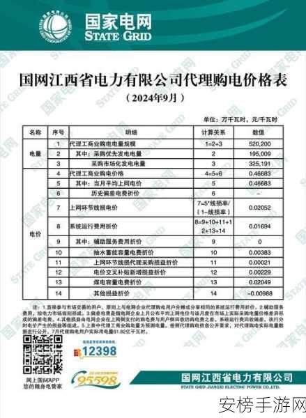 韩国三色电费：韩国电价分级新政策