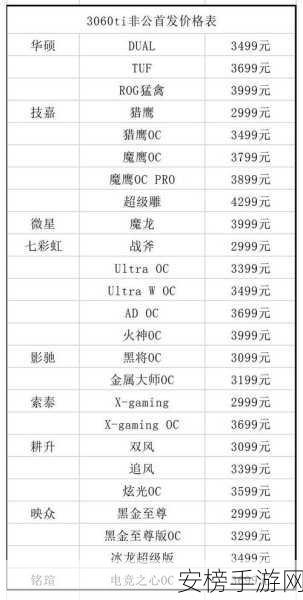 剑网三nvdia设置：剑网3显卡优化指南