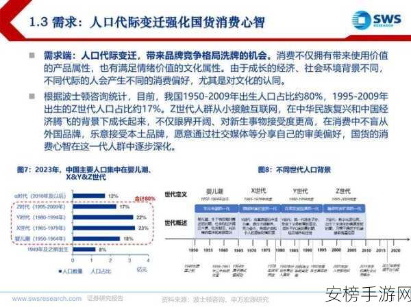 精产国品一二三产品：精品国货 · 全产业链