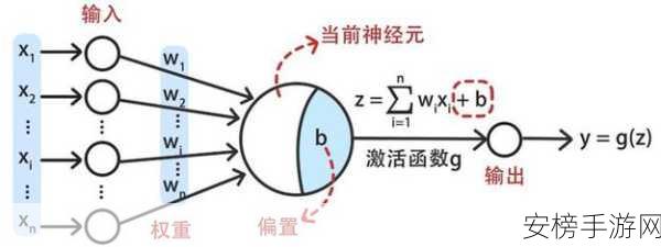 188.CNN：188.卷积神经网络基础