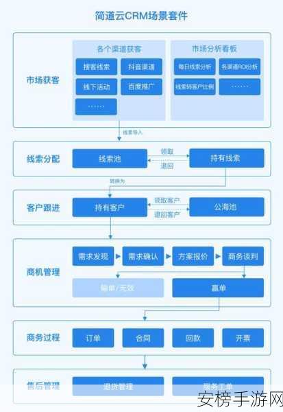 成人永久免费crm入口在哪：企业CRM系统免费使用指南