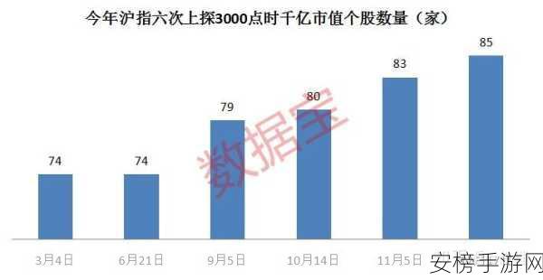 巅峰赛S7燃情启幕，全新赛季规则、奖励及明星选手看点揭秘