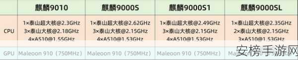 麒麟9000E和麒麟9000S差距有多大：麒麟9000E与9000S性能对比全面分析