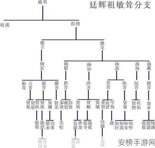 家族轮换：世代更迭