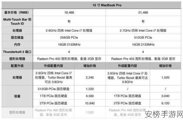 18岁macbookproggshhssd：18岁少年的MacBook Pro使用心得