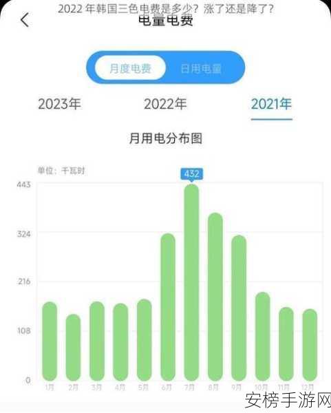 韩国三色电费大全优惠活动：韩国电费省钱攻略：三色优惠全攻略