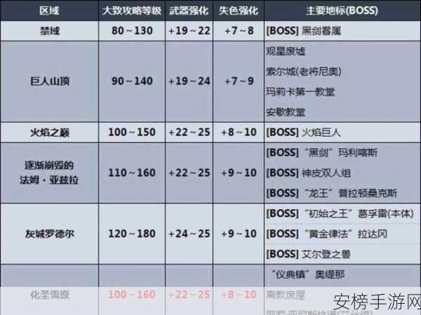 代号斩手游深度揭秘，三魂系统全解析与实战应用