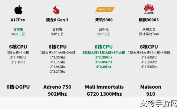 麒麟9000s1与麒麟9000E区别：麒麟9000s和9000E性能对比：两代芯片有何不同？