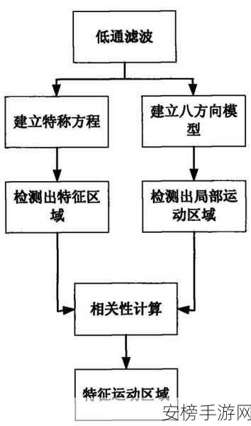 亚洲国产乱码卡一卡二卡新区的特点：亚洲数字产品编码系统的区域特征