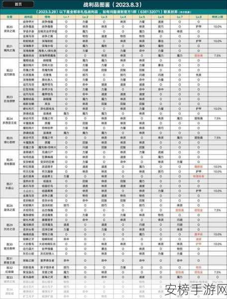 地下城堡 2，上古坚木获取秘籍大揭秘