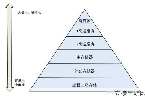 超级计算机内存：高性能运算系统的存储架构