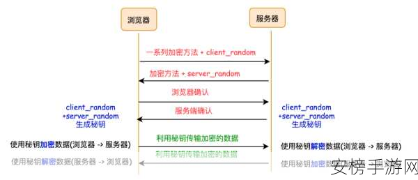 hjacdf.tpo：文件加密与隐藏技术探讨