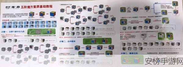 7x7x7x任意噪：七阶立方体的随机音域