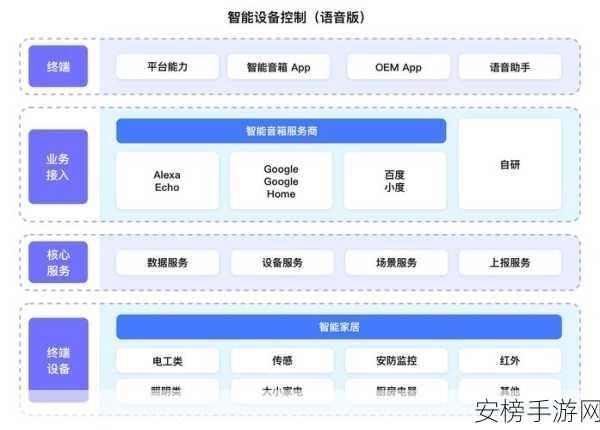 人C交Z〇〇Z〇〇类另：人机对话智能系统分类