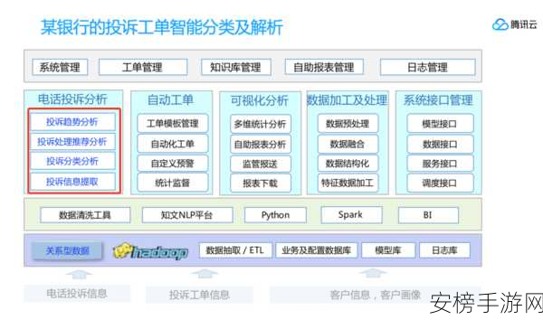 人C交Z〇〇Z〇〇类另：人机对话智能系统分类