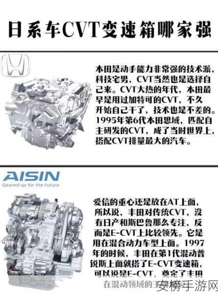 日产cvtp1777：日产CVTP-1777智能变速系统