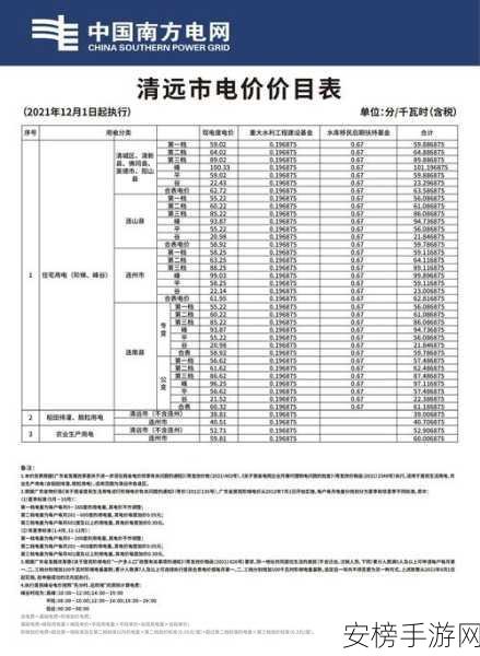 韩国三色电费2015年：2015年韩国阶梯式电价制度