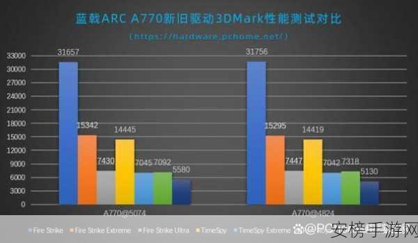 英特尔a770相当于什么n卡：英伟达显卡中与Intel Arc A770性能接近的型号对比