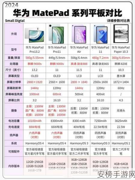 华为平板9000S,9000E差别：华为平板MatePad Pro：9000S与9000E芯片性能对比