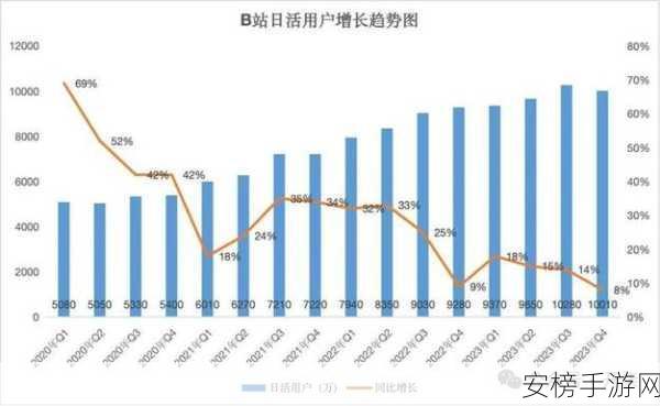 b站推广网站2023mmm无病毒：2023年B站推广网址无病毒安全