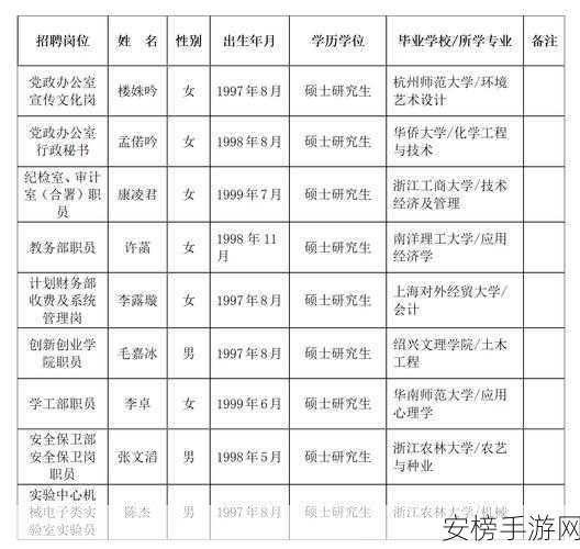 浙江农林大学夏婧茹：浙江农林大学优秀学子 - 夏婧茹