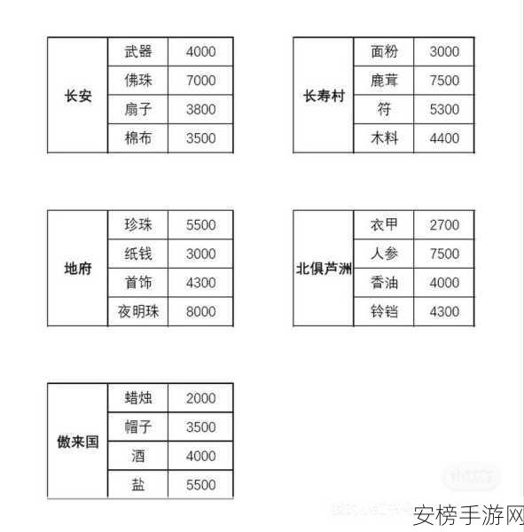 梦幻跑商商品价格表：梦幻西游商品交易参考价格一览表