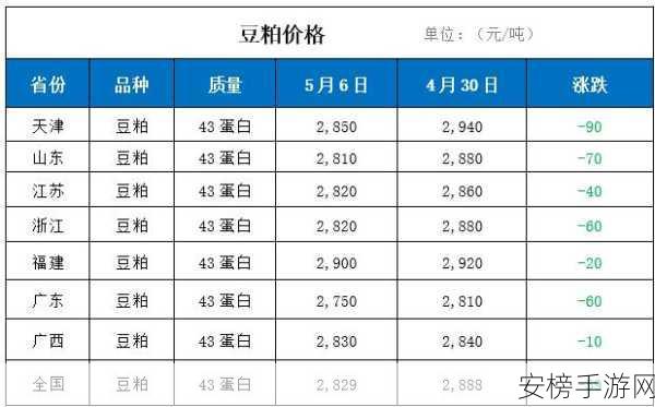 老狼信息网大豆行情：大豆市场实时报价平台