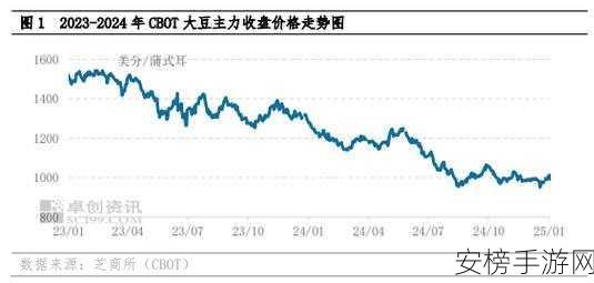 老狼信息网大豆行情：大豆市场实时报价平台