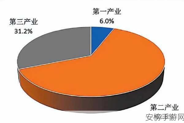 99精产三产区区别在线观看：三大产业分类详解：第二产业与第三产业的区分要点