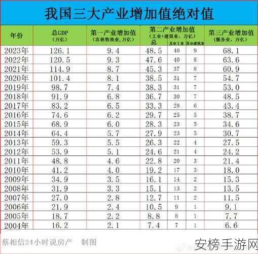 99精产三产区区别在线观看：三大产业分类详解：第二产业与第三产业的区分要点